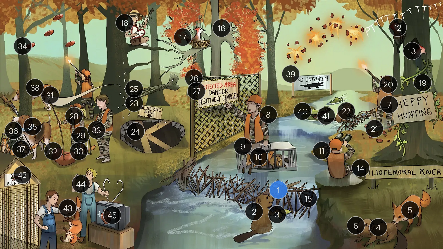 <p>Anticoagulants</p><p>#22 Throm-beaver dam around broken plates</p>