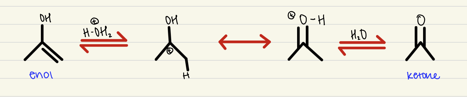 <p>2 step process, an alkyne-alcohol with H3O to create a ketone or aldehyde, depending on the structure </p>