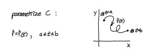 <p>dr, ds, antideriv of f(r) ds along c</p>