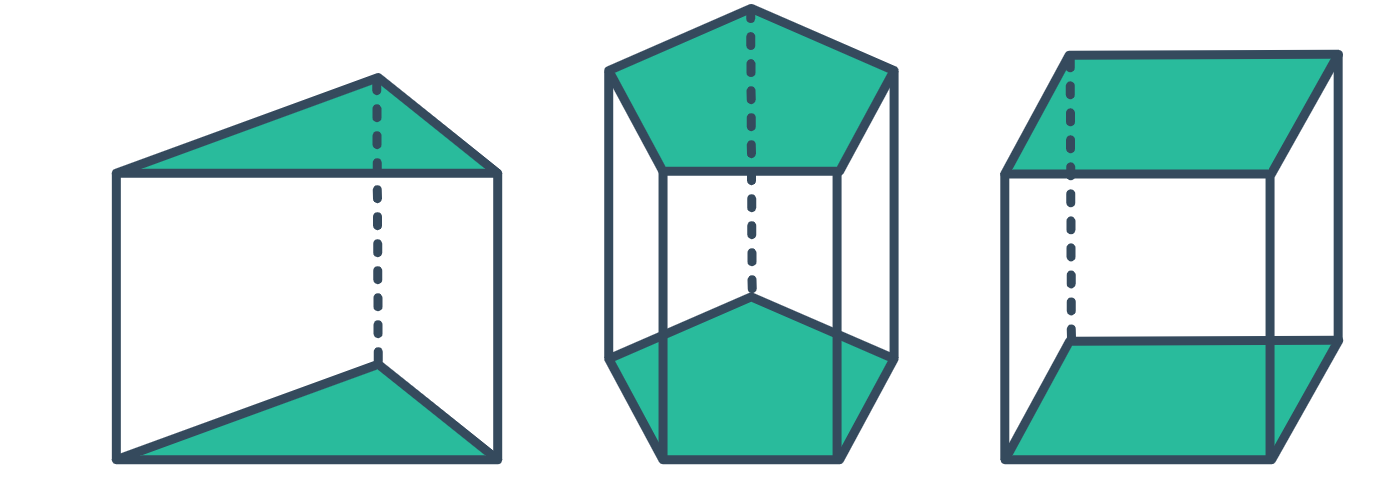 <p>A solid figure that has two congruent, parallel polygons as its bases. Its sides are parallelograms</p>