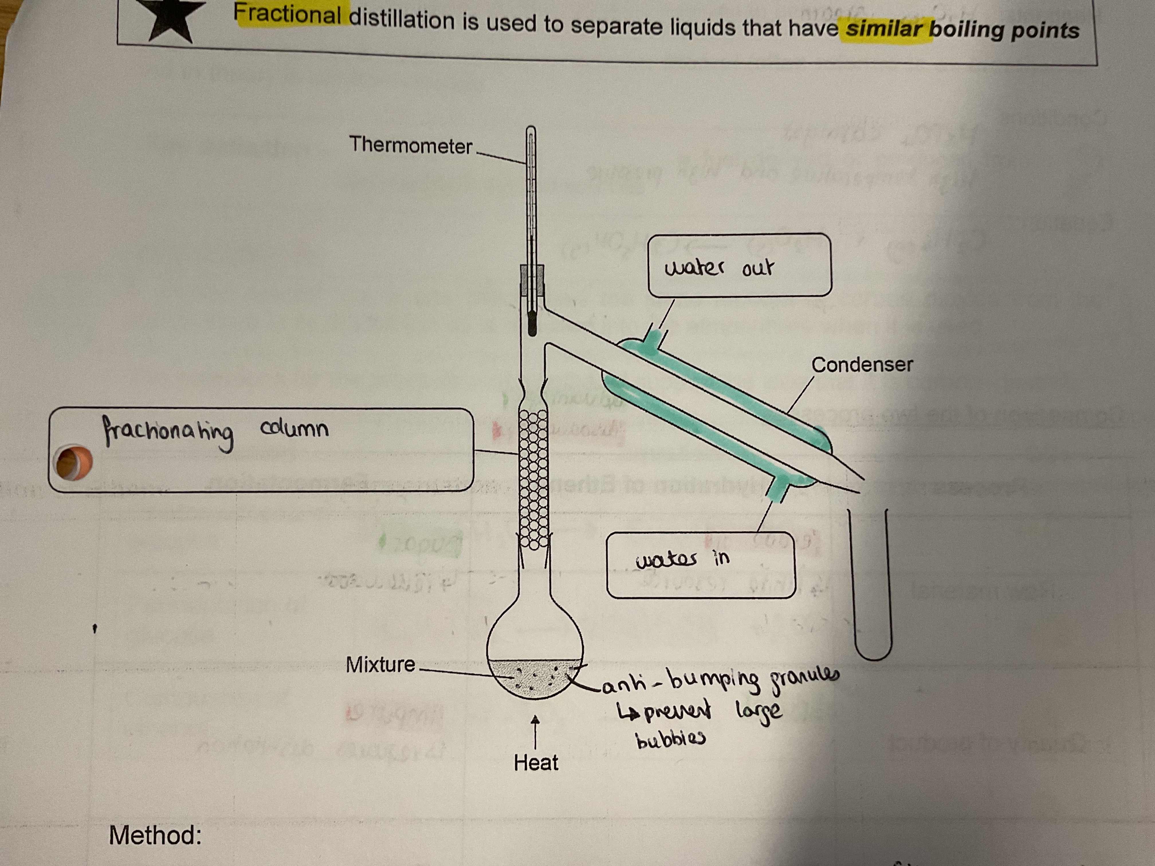 <ol><li><p><strong>Used to separate liquids that have similar boiling points </strong></p></li><li><p>Heat the flask (vaporising the ethanol and water)</p></li><li><p>Vapours pass up fraction in column so water and ethanol will separate </p></li><li><p>Water will condense back into flask as has higher bpt than ethanol </p></li><li><p>Observe thermometer and keep the temp at or just below bpt of ethanol </p></li><li><p>Ethanol vapour passes into condenser where water in outer jacket cools vapour which condenses into a liquid which is collected </p></li></ol><p></p>