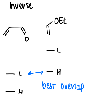 <p>They are rare, requiring electron donating groups on the dieneophile and electron withdrawing groups on the diene.</p><ul><li><p>The alkene therefore provides the HOMO and the diene provides the LUMO.</p></li></ul><p></p>