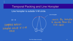 <p>When the line horopter is OUTSIDE the V-M circle, there will be (temporal/nasal) packing?</p>