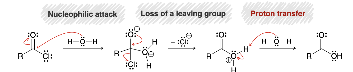 <p>there is no proton transfer step before the nucleophilic attack (i.e., the carbonyl group is not first protonated), because the reagents are not acidic.</p>