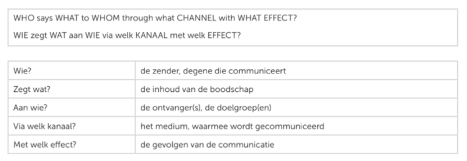 <p>lineair: eenvoudig verzenden van een boodschap</p>