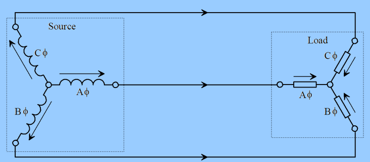 <p>In a star supply to delta load system, how is IL and IP defined?</p>