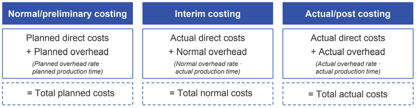 <ul><li><p>they do not affect the general structure of job costing</p></li></ul><p></p>