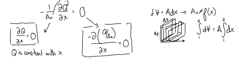 <p>First application of conservation of heat: no energy generation (e<sub>gen</sub> = 0), 1D heat transfer (dQ/dy=dQ/dz=0), and Steady state (dT/dt=0).  </p>