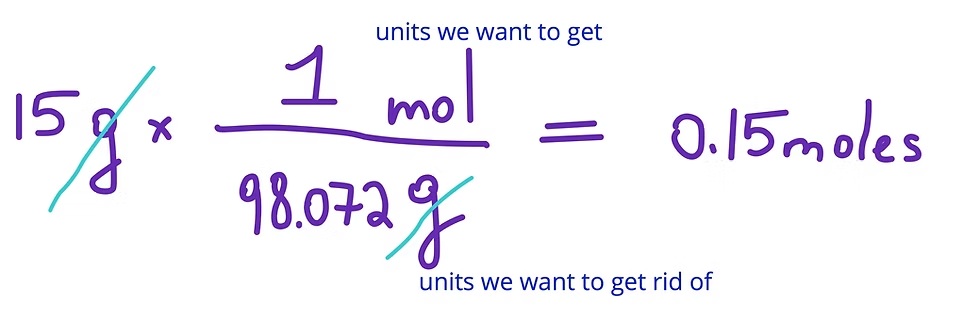 <p><mark data-color="#ffffff" style="background-color: rgb(255, 255, 255); color: inherit;">To convert grams to moles, </mark><strong><mark data-color="#ffffff" style="background-color: rgb(255, 255, 255); color: inherit;">divide the given mass of the substance (in grams) by its molar mass (in g/mol)</mark></strong><mark data-color="#ffffff" style="background-color: rgb(255, 255, 255); color: inherit;">. </mark></p>
