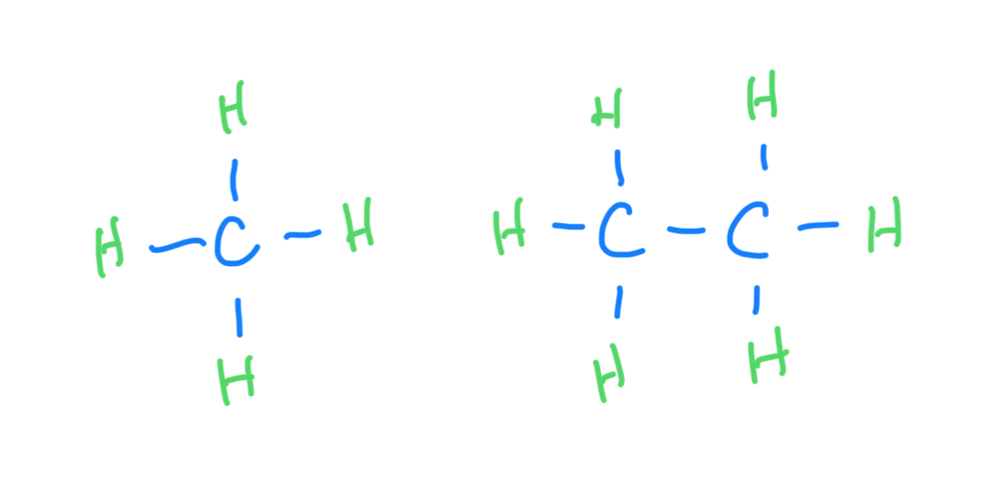 <p>Only contains H and C in single bonds</p>