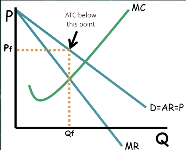 <p>ATC below this point</p>