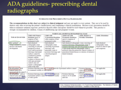 <p>- Posterior bitewings and panoramic exam</p><p>OR</p><p>- Posterior bitewings and selected periapical images</p>