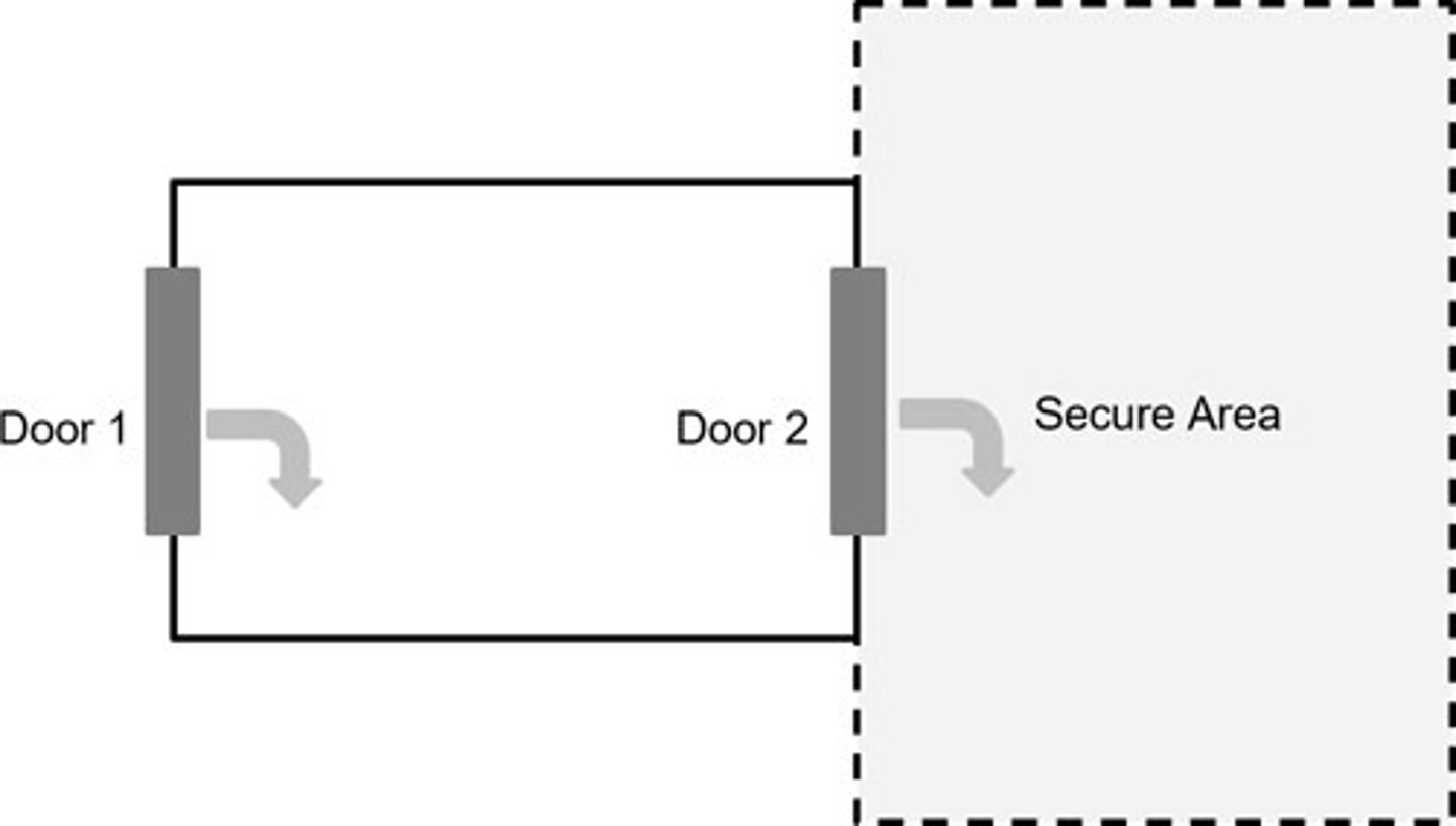 <p>An access control vestibule</p><p>3 multiple choice options</p>