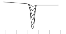 <p>What is happening here to the cold air pool?</p>
