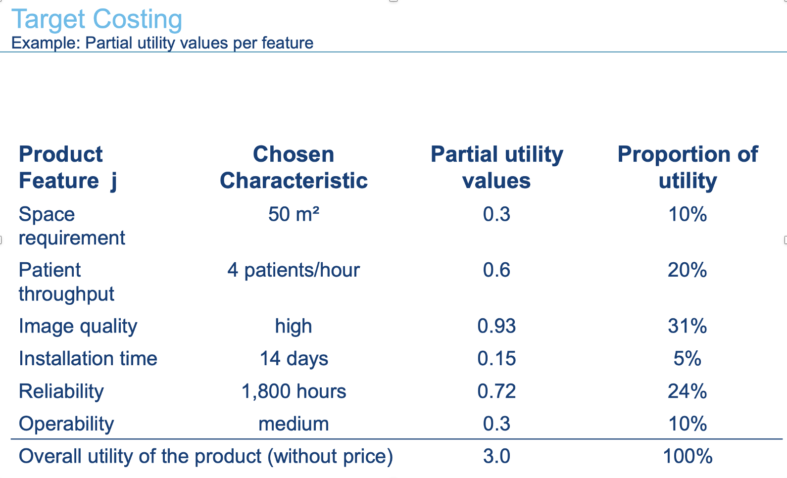 <p>Individual Utility / Total Utility</p>