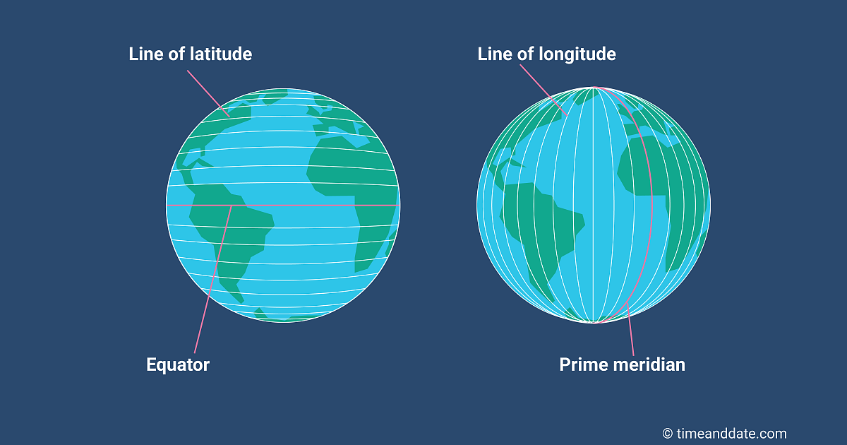 <p>lines of longitude </p>