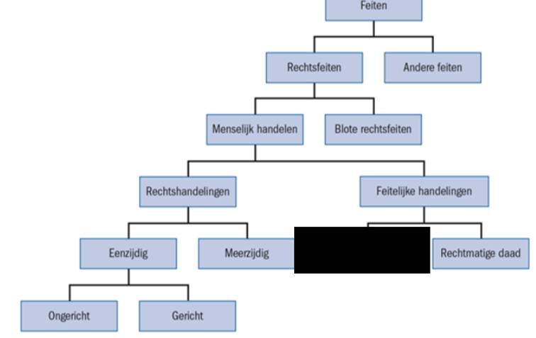 <p>wat zit er onder het zwarte vakje </p>