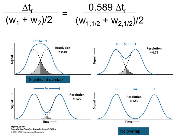 <p>The ability of a column to distinguish two solutes from each other</p>