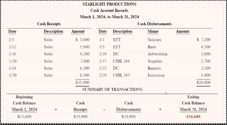 knowt flashcard image