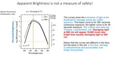 <p>X-axis = Wavelength (color of light).</p><p>400 nm = blue, 550 nm = green-yellow, 800 nm = near infrared.</p><p>Y-axis = Luminance threshold for damage (in Trolands).</p><p>Trolands = photometry unit (retinal illumination).</p><p>Log scale (each step = 10×).</p><p>Curves (30s vs 300s exposure):</p><p>Longer exposure = higher risk.</p><p>In the blue, damage builds up over time (photochemical).</p><p>In the red, damage is about the same regardless of exposure time.</p><p>Key Point:</p><p>Light at 800 nm (infrared) looks very dim to your eyes, but can still be just as damaging as visible green light at 550 nm.</p><p>In fact, it can look 10,000× dimmer while still causing the same damage.</p><p>550 nm (green) looks bright AND can damage.</p><p>800 nm (infrared) looks dim BUT can damage just as much.</p><p>Blue light causes slow, cumulative damage (photochemical).</p>