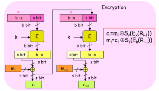 <p>What Cipher is this?</p>