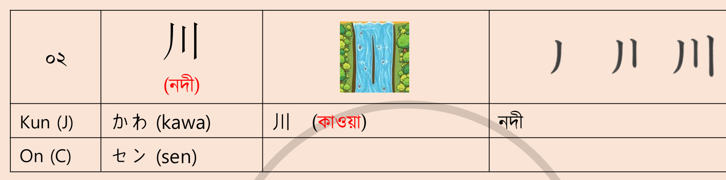 <p>かわ(kawa) • セン(sen)</p><p>অর্থঃ নদী (river)</p>