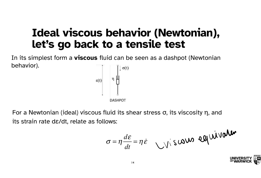 <p>through dashpot method, what can we interpret out of it</p>
