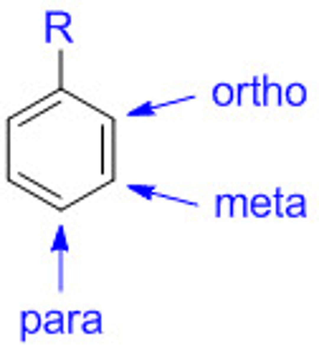 <p>Deactivating but ortho/para-directing</p>