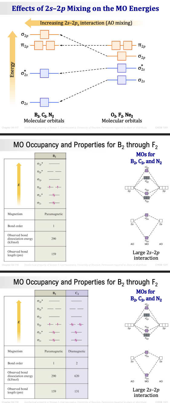 <p><span><strong>cont: Magnetism of B₂</strong></span></p>