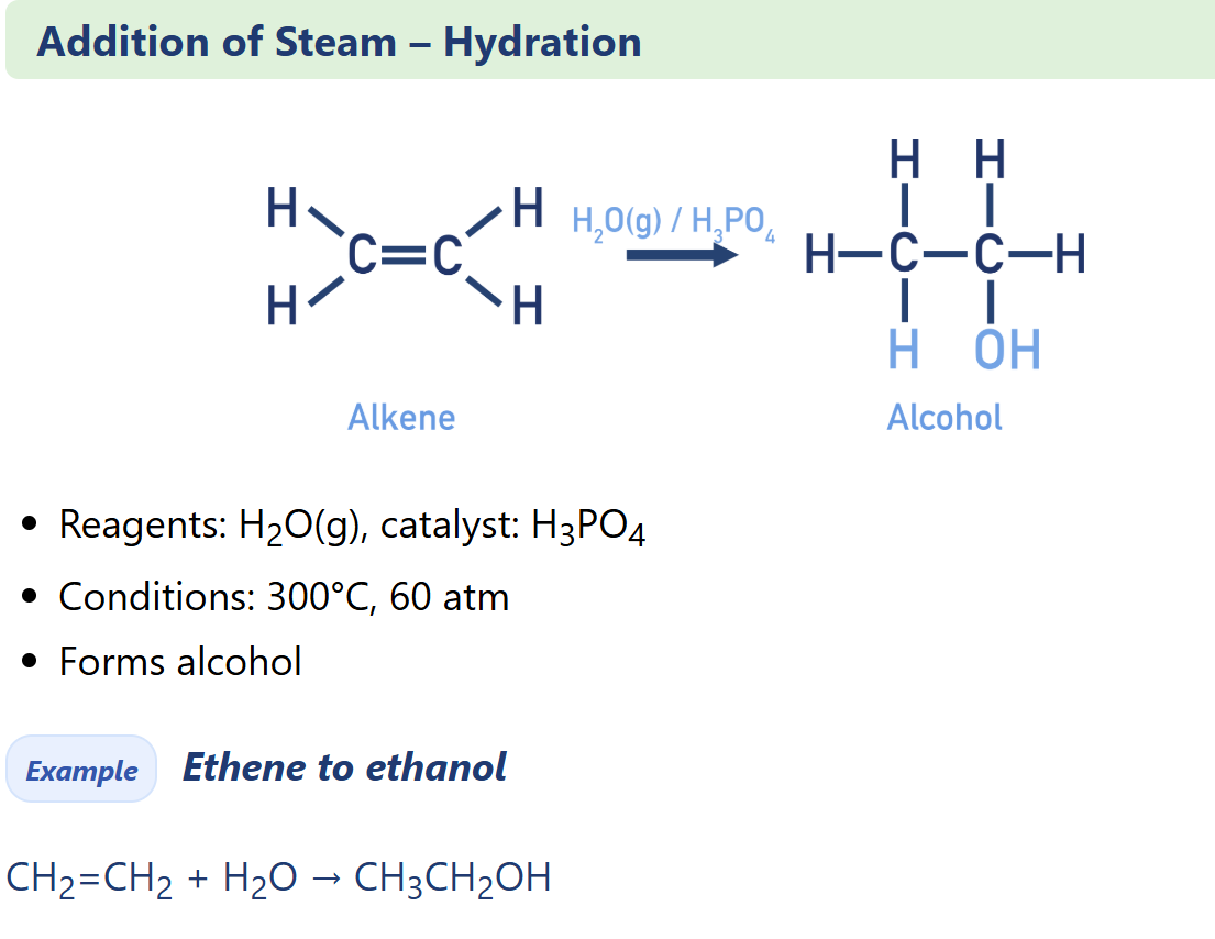 <p>Alcohol synthesis</p>