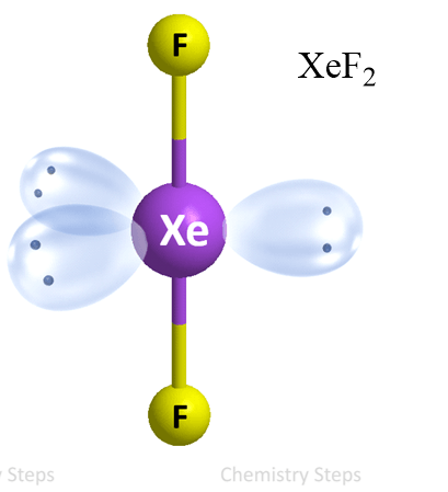 <p>sp³d</p><p>3 lone pairs</p><p>2 bonding domains</p>