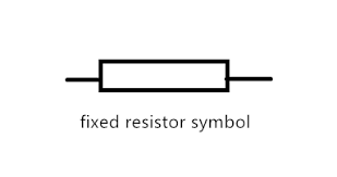 <p>increases resistance in circuits</p>