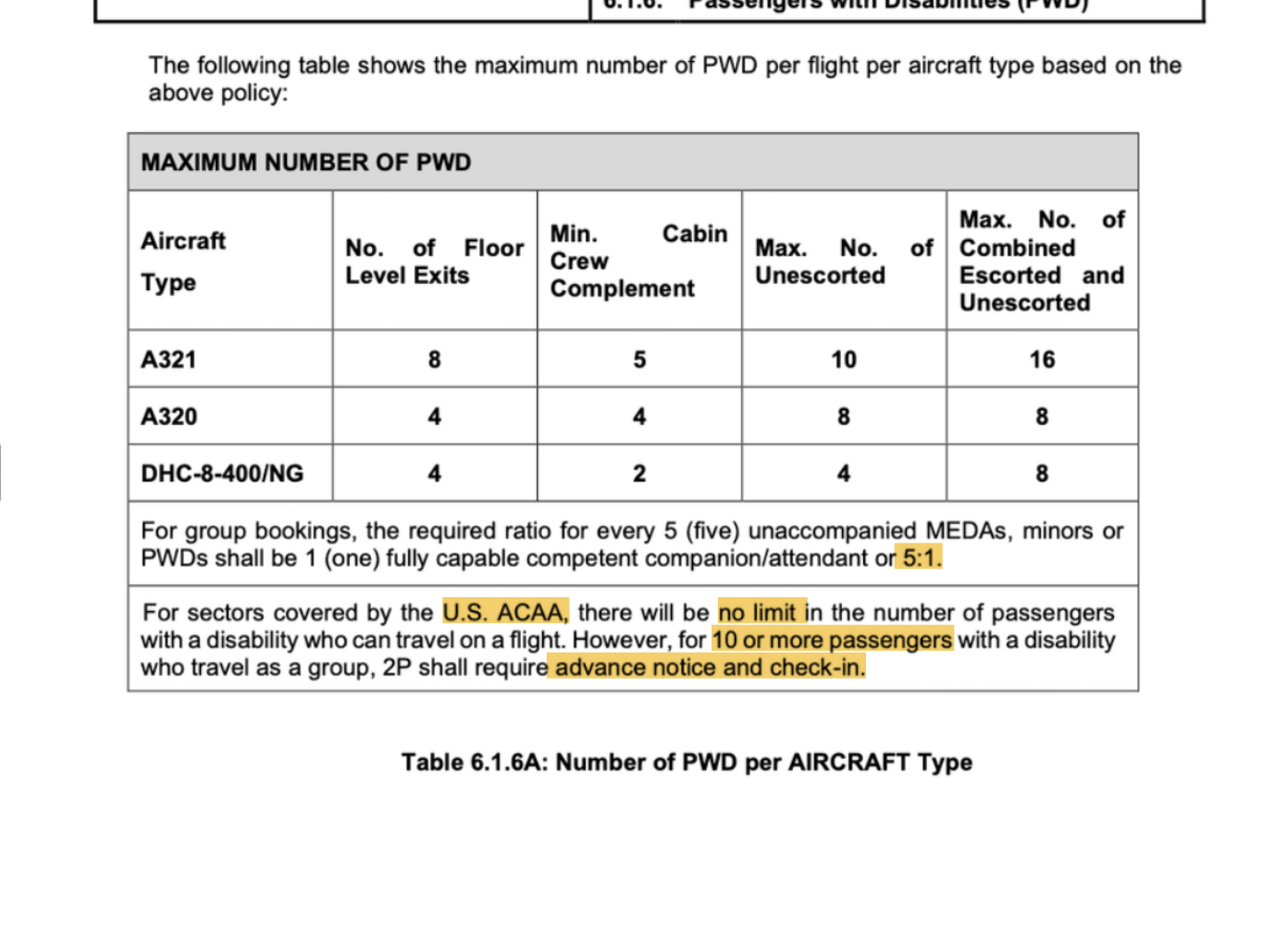 <p>PASSENGER W/ DISABILITIES (PWD) 3</p>