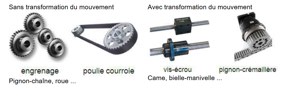 term image