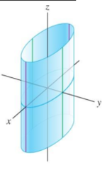 <p>Cylinder (Graph)</p>