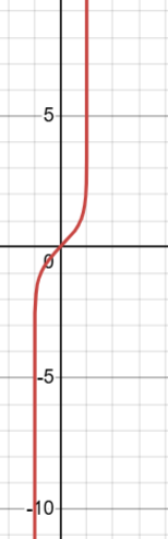 <p>domain -1<x<1</p>