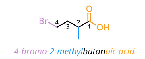 <ul><li><p>name the parent chain and number the carbons</p></li><li><p>carbonyl carbon is always top priority</p></li><li><p>“-oic acid”</p></li></ul><p></p>