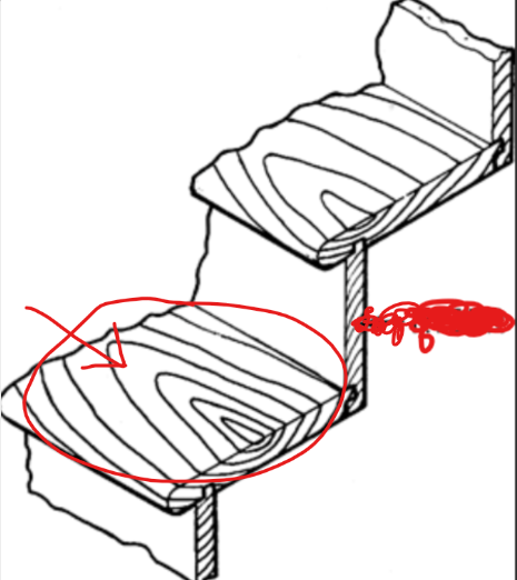 <p>The horizontal member of a stair on which the foot is placed.</p>