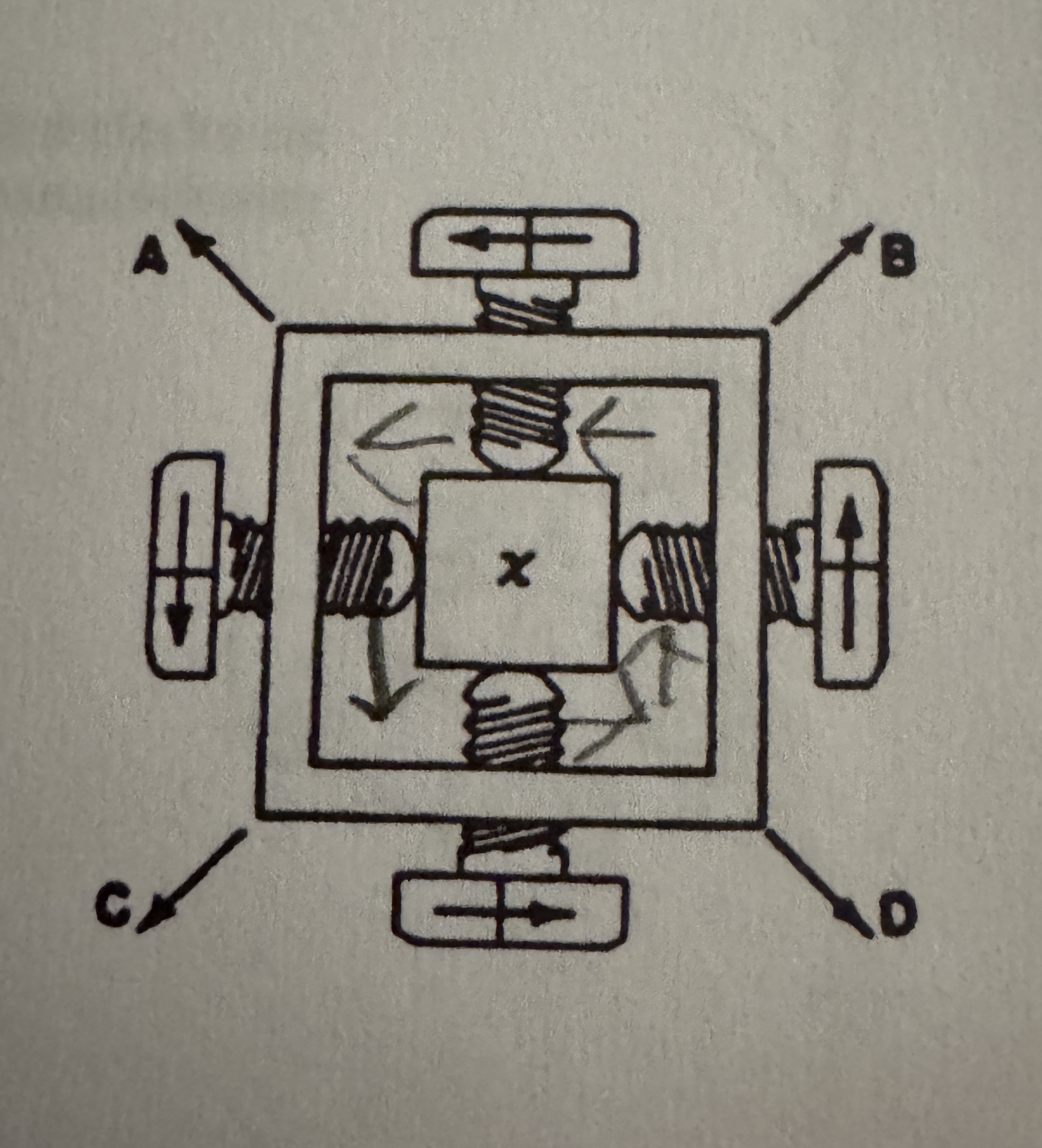 <p>If the bolts are turned simultaneously in the indicated directions, Block X will move </p><p>A)toward A</p><p>B) toward B</p><p>C) Toward C</p><p>D) toward D</p><p>E) Not at all</p>