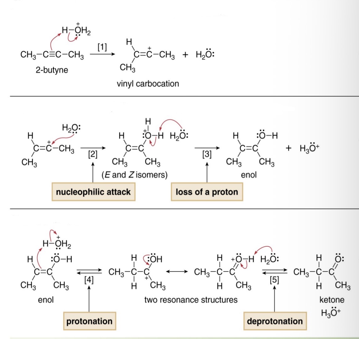 <p>What mechanism is this </p>