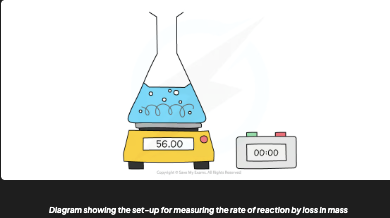 <p>[DRAW: conical flask on balance losing mass as gas escapes]</p>