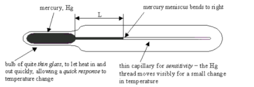 <p>Laboratory thermometer: It is a mercury-in-glass thermometer. Its temperature is between 0oC – 200oC</p>