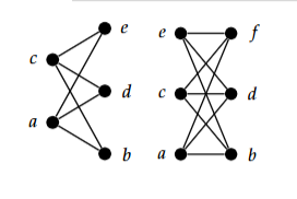<p><span style="background-color: transparent;">A graph with m vertices in one group and n vertices in the other group. </span></p><ul><li><p><span style="background-color: transparent;">Every vertex in one group is connected to every vertex in the other group.</span></p></li></ul><p></p>