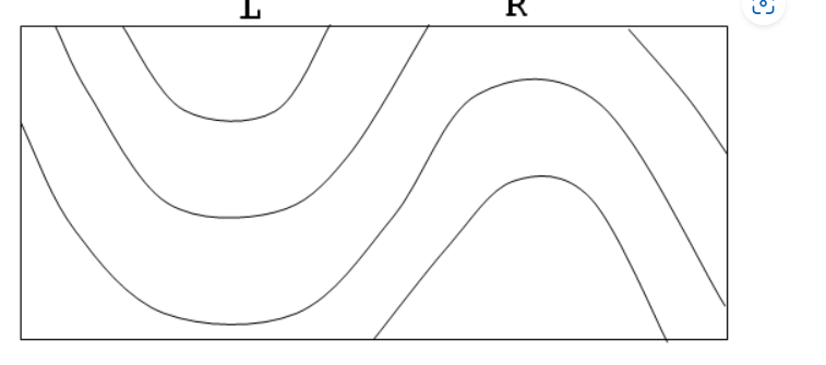 <p>This is a Cross Section. It's a side-ways view of rocks. Like looking at the rocks along a road cut.</p><p>The fold under L is a __________ and the fold under R is a ______________</p>