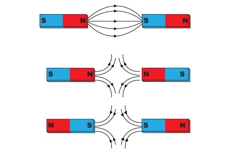 <p>প্রতিটি সাধারণ magnet-এর দুইটি pole থাকে:</p><p class="is-empty is-editor-empty has-focus">North Pole (N)</p><p class="is-empty is-editor-empty has-focus">South Pole (S)</p><p class="is-empty is-editor-empty has-focus">সমমেরু একে অপরকে বিকর্ষণ করে</p><p class="is-editor-empty has-focus">বিপরীত একে অপরকে আকর্ষণ করে</p><p class="is-editor-empty has-focus is-empty"></p>