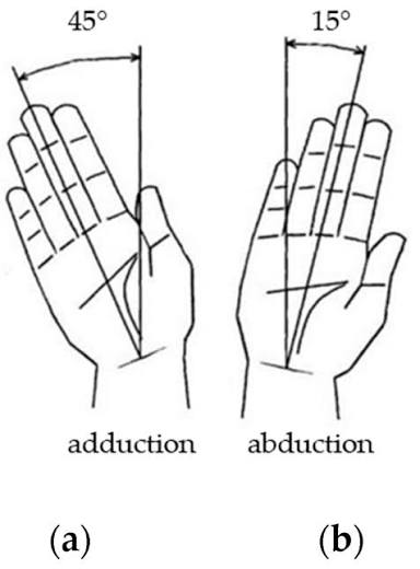 <p>Left</p>