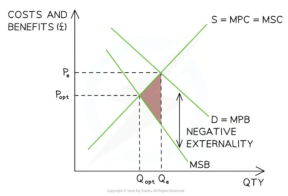 <p>D (MSB) moves left</p>