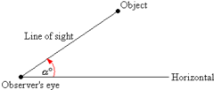 <p>the angle formed by a horizontal line and the line of sight to an object above the horizontal line</p>