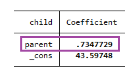<p>When the y is normal, how do you interpret stata output?<br><br>(E.g., child<span style="line-height: normal;"><sub>i</sub> </span>= α+ βparent<span style="line-height: normal;"><sub>i</sub> </span>+ ε<span style="line-height: normal;"><sub>i</sub>)</span></p>