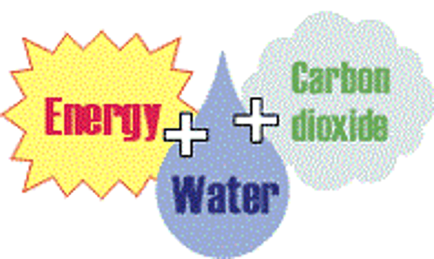 <p>A chemical substance that is present at the start of a chemical reaction</p>